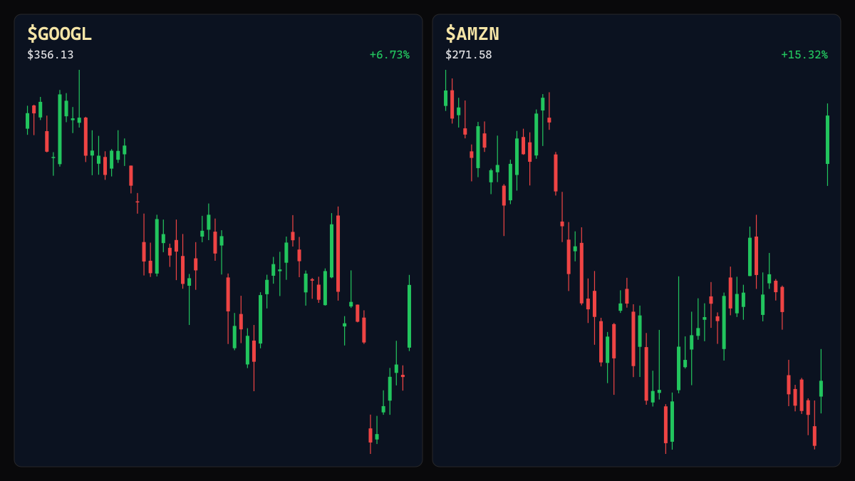 AMZN Stock Surges on AWS Growth, TD Cowen Lifts 2027 Target