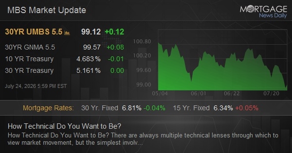 Bond Yield Technicals Signal Potential Rally as Trendlines Hold
