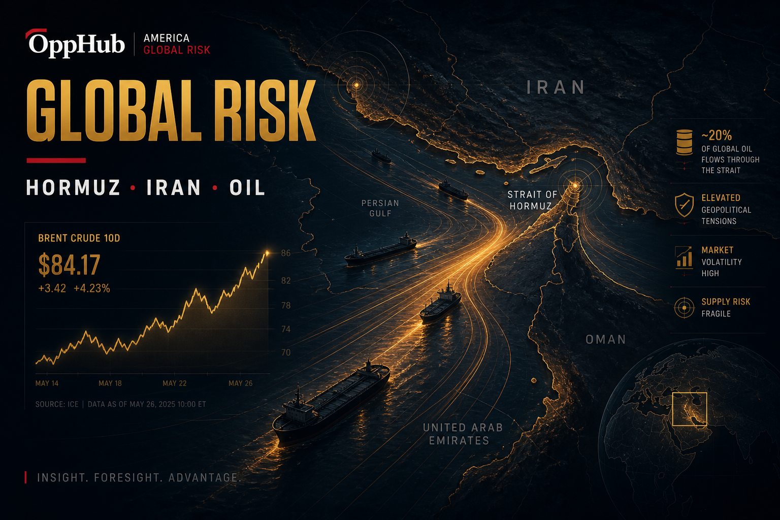 Oil Prices Steady as Iran Reports Vessel Traffic in Hormuz