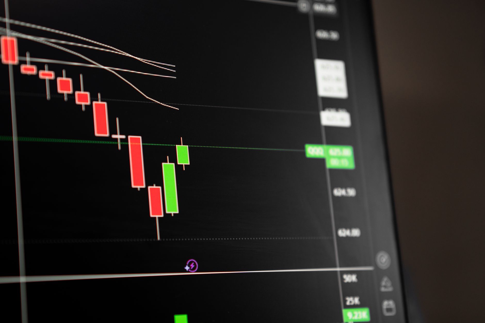 S&P 500 Technical Analysis: Market Weakness Signals for U.S. Investors